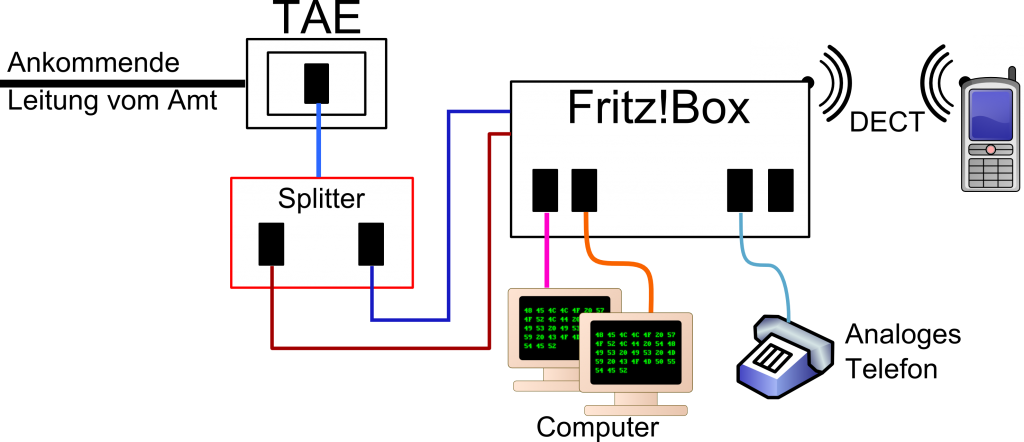 Fritz!Box am Splitter mit analogem Anschluss
