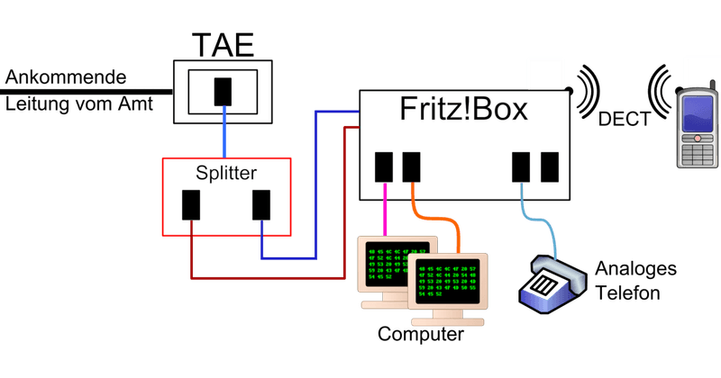 Featured image of Über den Sinn von DSL-Splittern