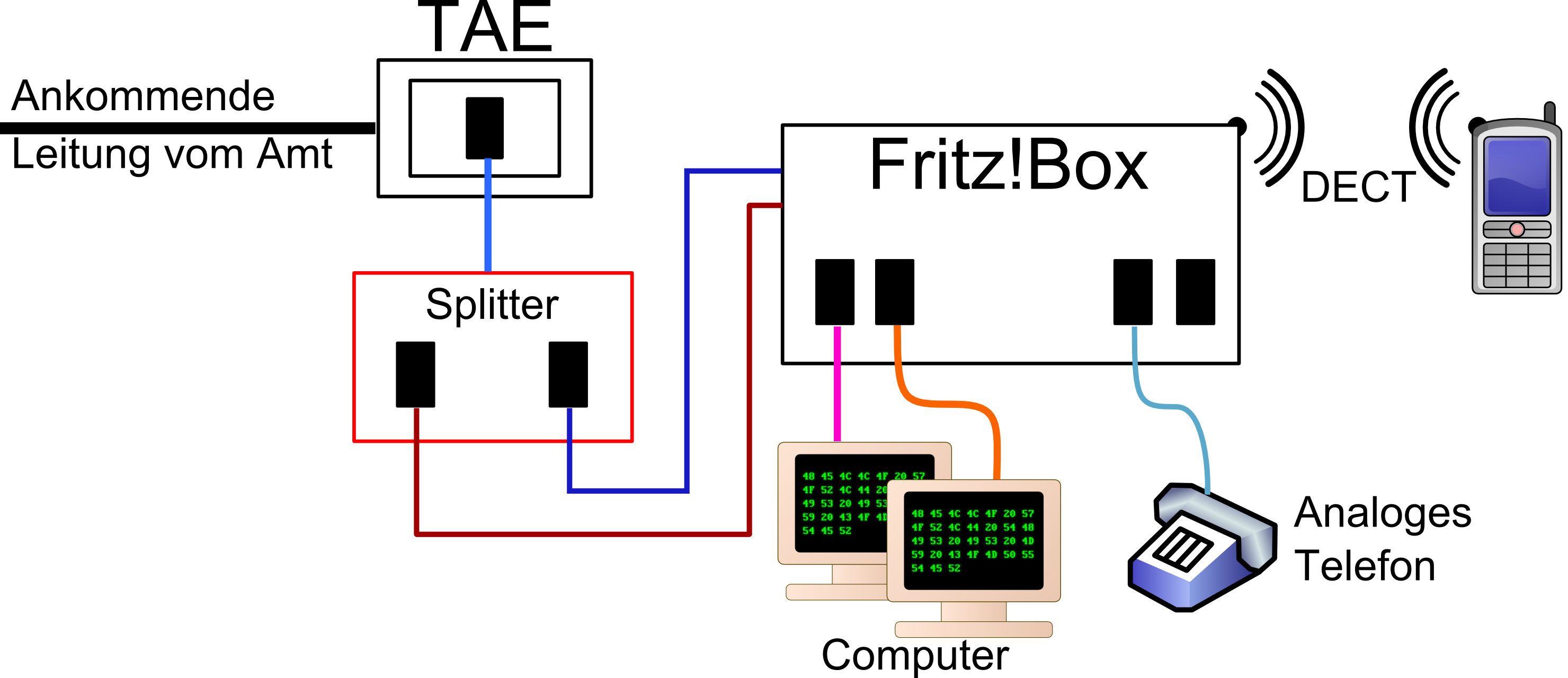 Featured image of Über den Sinn von DSL-Splittern
