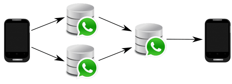 WhatsApp: Merge Multiple Backups and restore / Mehrfache Backups zusammenführen.