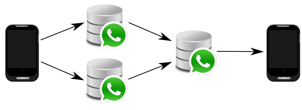 WhatsApp: Merge Multiple Backups and restore / Mehrfache Backups zusammenführen.