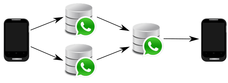 Featured image of WhatsApp: Mehrere Backups zusammenführen