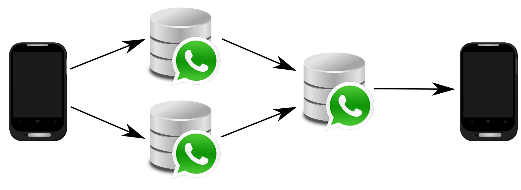 Featured image of WhatsApp: Mehrere Backups zusammenführen
