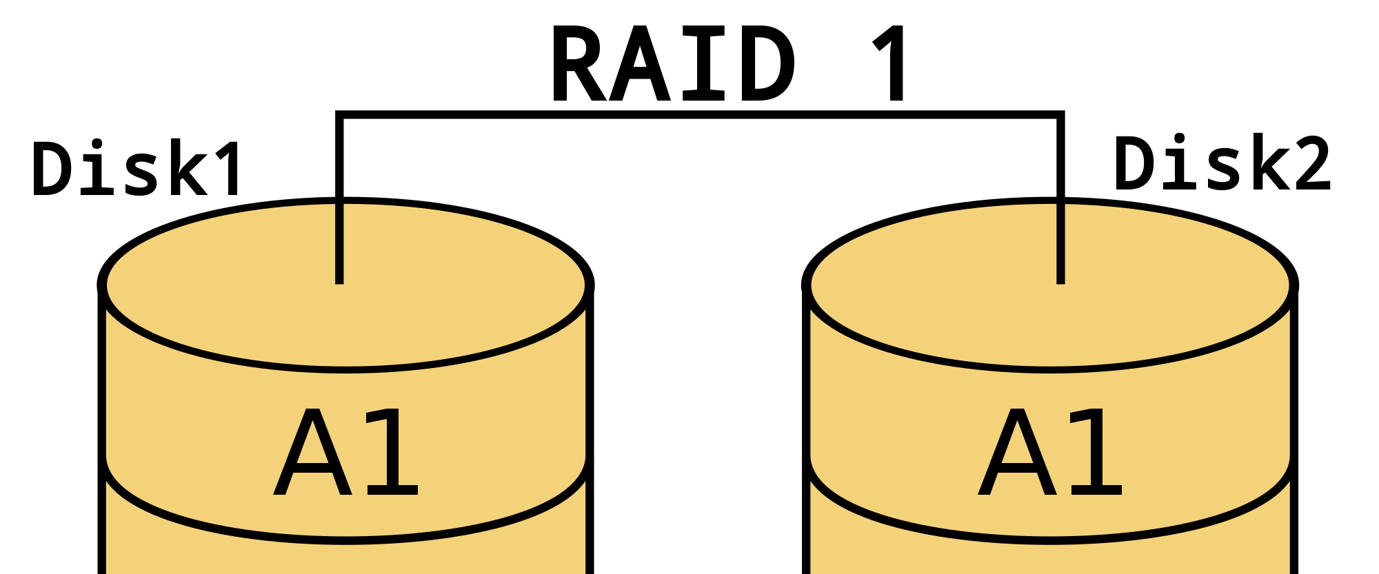 Featured image of btrfs raid1 to combine two separate partitions